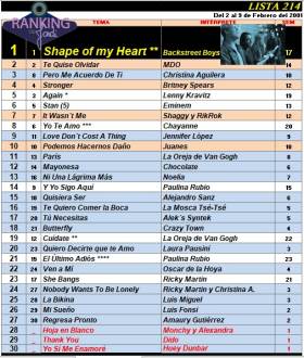 Ranking 214 de 2001